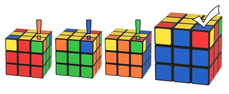 Taking a look into the colors and positions of the yellow corners of the Rubik's Cube