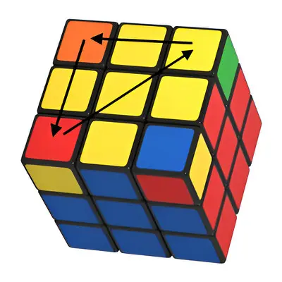 The direction of the rotation of the yellow corners of the Rubik's Cube